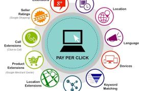 A Comprehensive Guide to Pay-Per-Click (PPC) Advertising